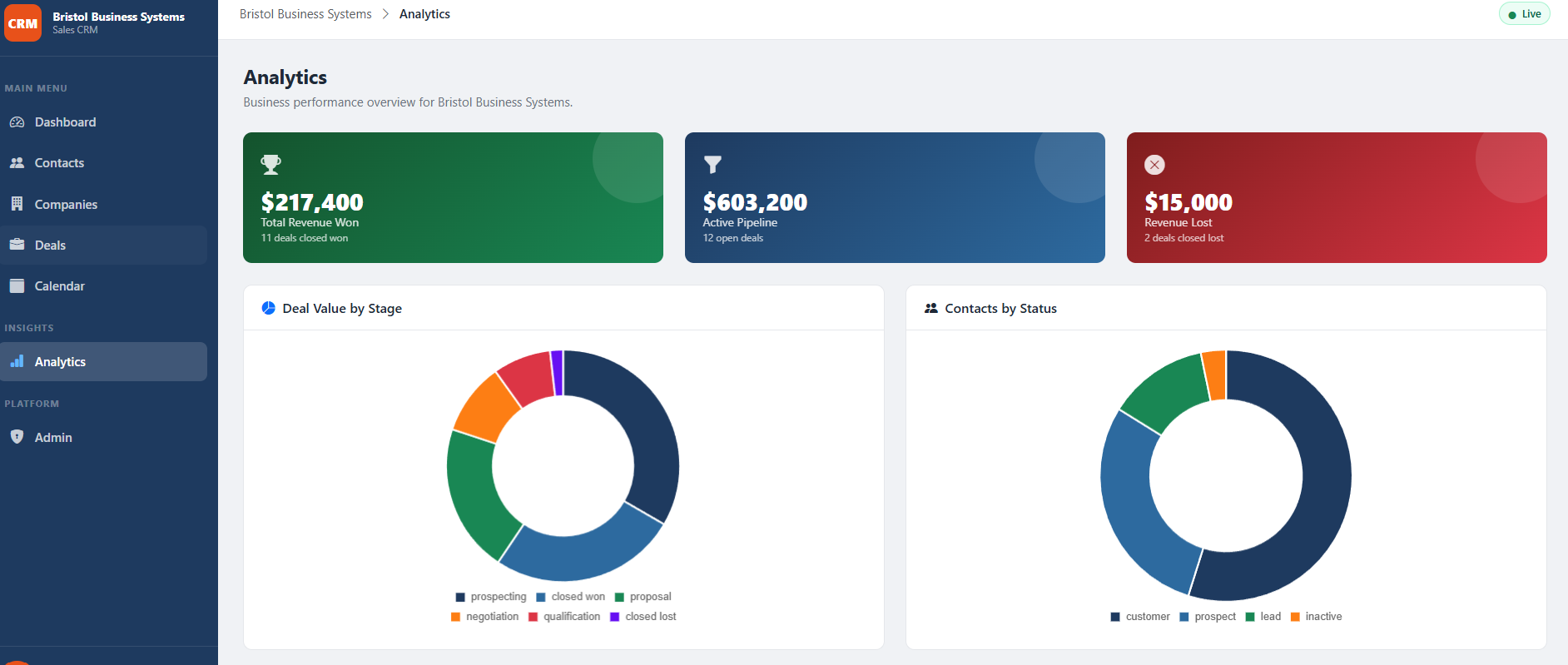 CRM analytics